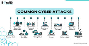 Common Types of Cyber Attacks