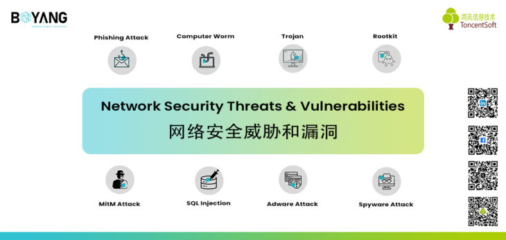 Network Security Threats and Vulnerabilities 网络安全威胁和漏洞