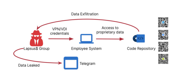 Session Hijacking