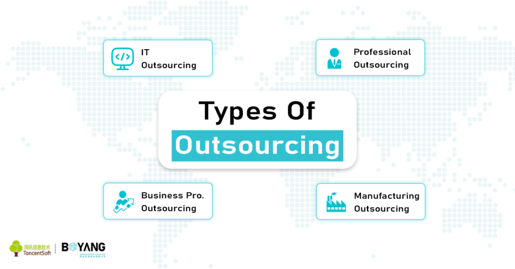 outsourcing