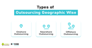 What are the 4 Types of Outsourcing?
