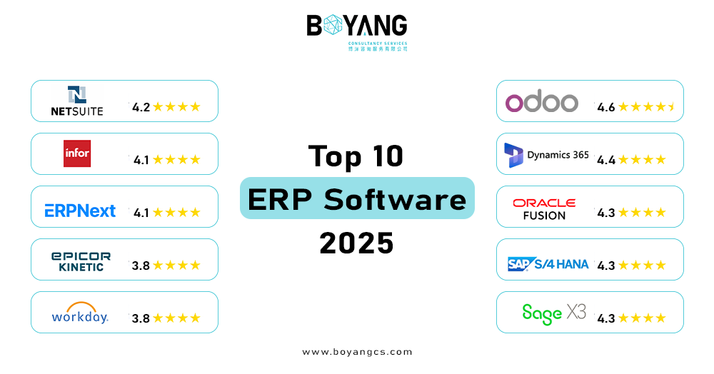10 Best ERP Systems of 2025