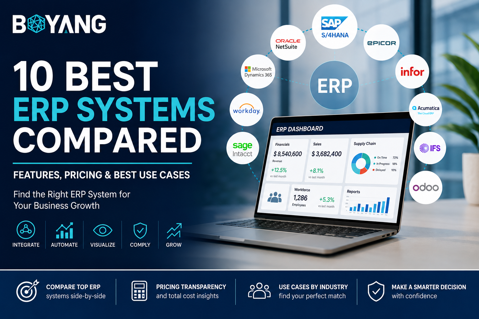 11 Best ERP Systems Compared in 2026 | Pricing & Reviews