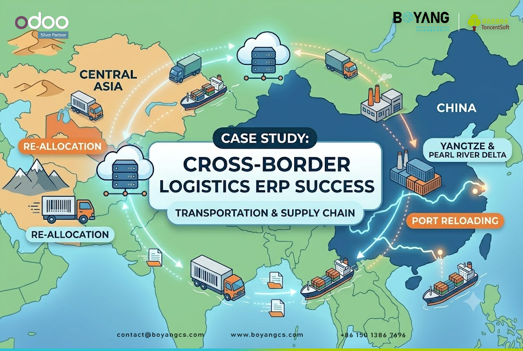 Odoo Case Study of BoYang
